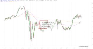 slopechart_AEP.jpg