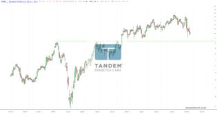 slopechart_TNDM.jpg