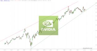 slopechart_NVDA.jpg