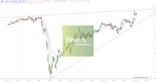 slopechart_IWM.jpg