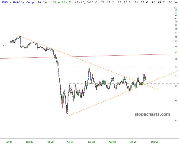 slopechart_KSS.jpg