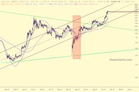 slopechart_$BTC.jpg