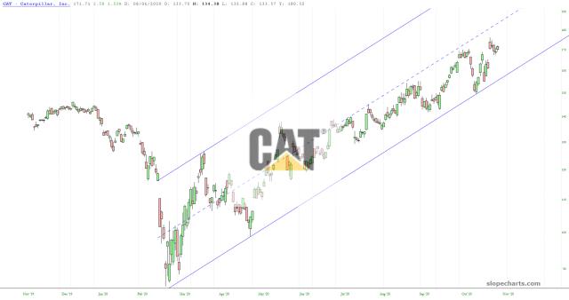 slopechart_CAT.jpg