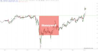 slopechart_HON.jpg