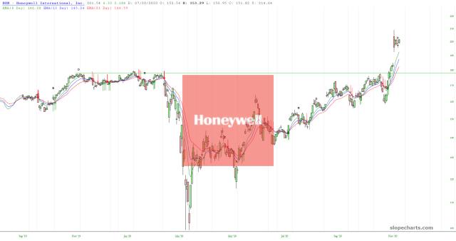 slopechart_HON.jpg