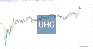 slopechart_UNH.jpg