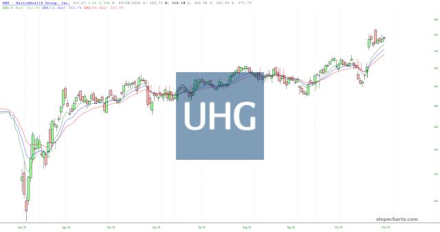 slopechart_UNH.jpg
