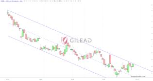 slopechart_GILD.jpg