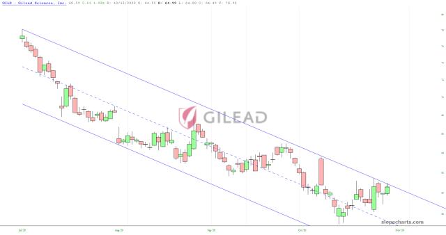 slopechart_GILD.jpg