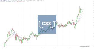 slopechart_CSX.jpg