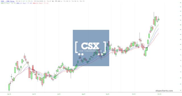 slopechart_CSX.jpg