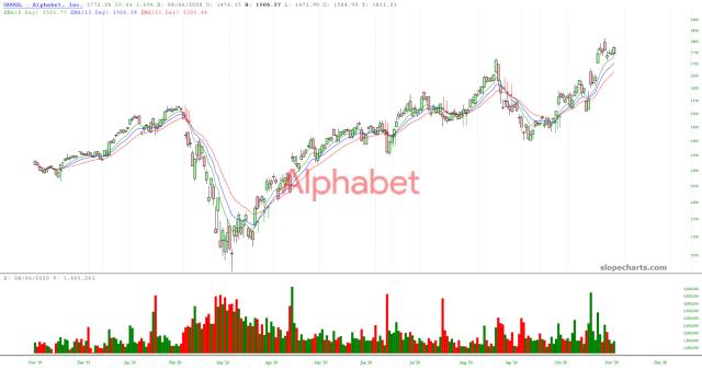slopechart_GOOGL.jpg