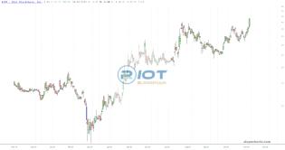 slopechart_RIOT.jpg
