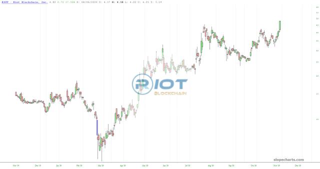 slopechart_RIOT.jpg