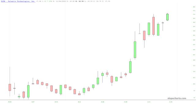 slopechart_PLTR.jpg