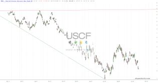 slopechart_UNG.jpg