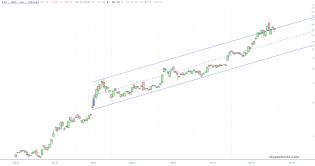 slopechart_NIO.jpg