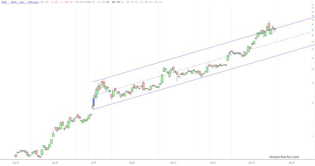 slopechart_NIO.jpg