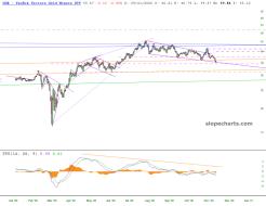 slopechart_GDX.jpg