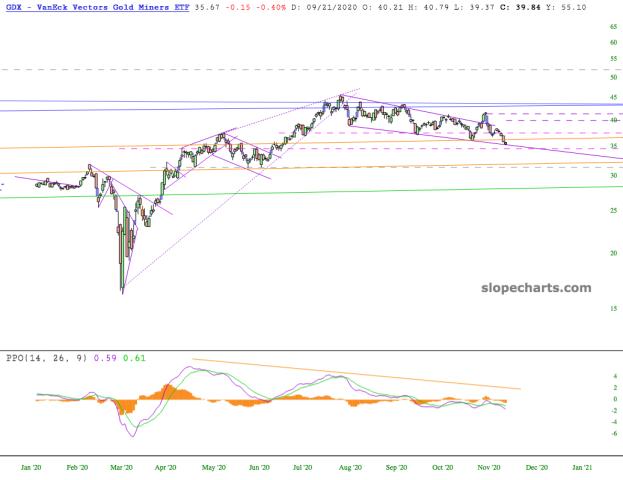 slopechart_GDX.jpg