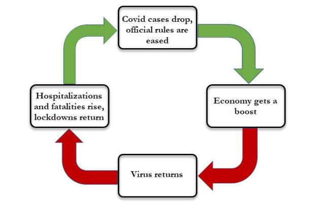 covid flowchart.jpg (728×453)