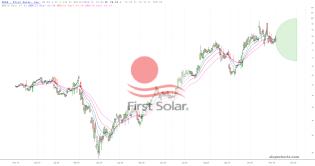 slopechart_FSLR.jpg