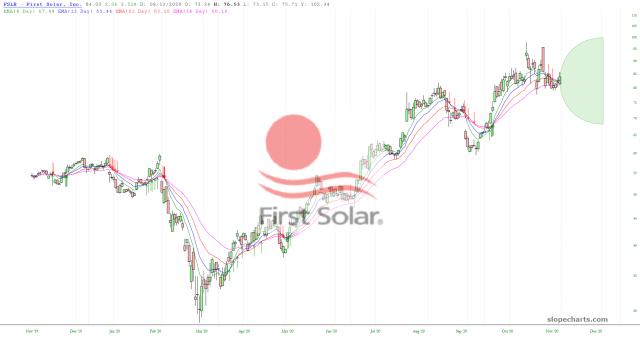 slopechart_FSLR.jpg