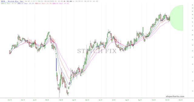 slopechart_SFIX.jpg