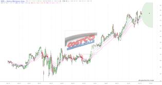 slopechart_COST.jpg