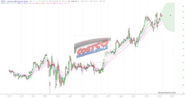 slopechart_COST.jpg