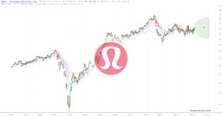 slopechart_LULU.jpg