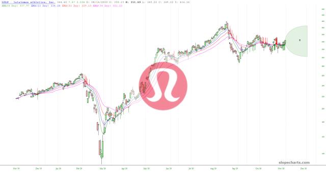 slopechart_LULU.jpg
