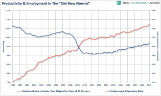 Productivity-Employment-PopRatio-2019-111120.png (979×589)