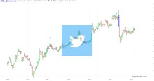 slopechart_TWTR.jpg