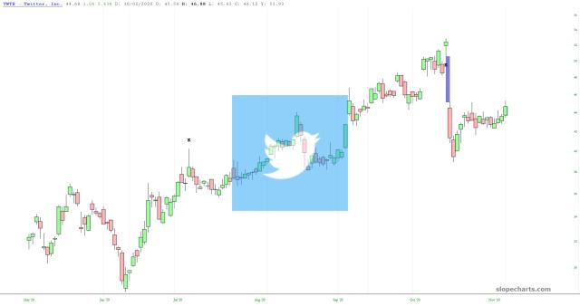 slopechart_TWTR.jpg