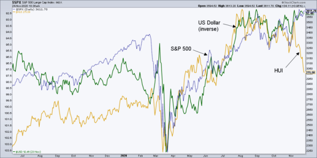 spx hui usd
