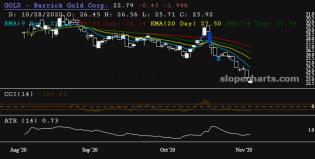 slopechart_GOLD.jpg