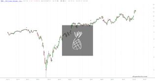 slopechart_WSM.jpg