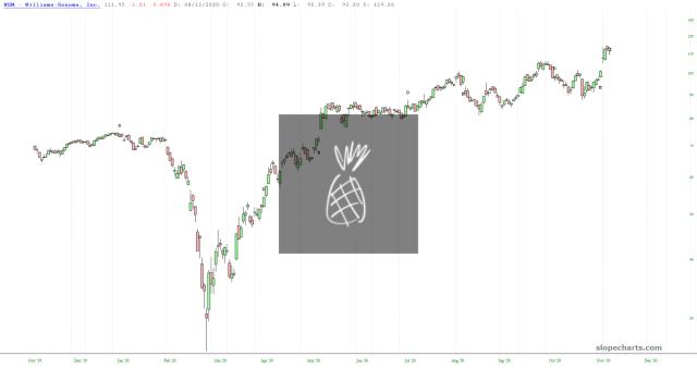 slopechart_WSM.jpg