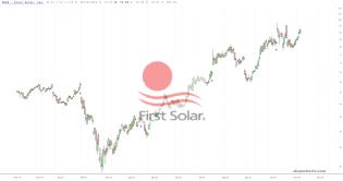 slopechart_FSLR.jpg