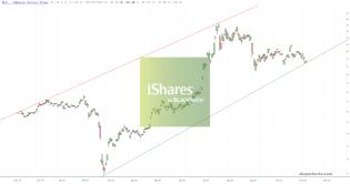 slopechart_SLV.jpg