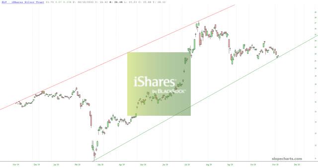 slopechart_SLV.jpg