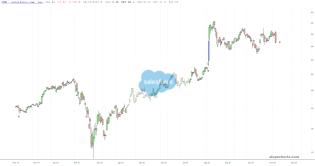 slopechart_CRM.jpg