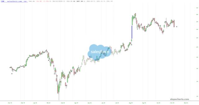 slopechart_CRM.jpg