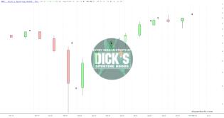 slopechart_DKS.jpg
