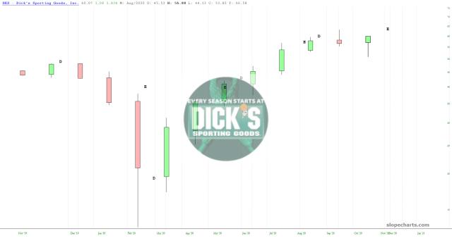 slopechart_DKS.jpg