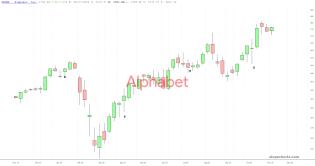 slopechart_GOOGL.jpg
