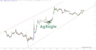slopechart_UAVS.jpg