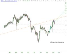 slopechart_GOLD.jpg