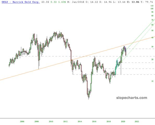 slopechart_GOLD.jpg